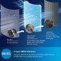 Philips AC3033/10 3000i Series Air Purifier | 1453 sqft.