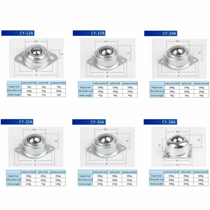 Strong%20Bearing%20Firm%20360%20Degree%20Rotation%20Screw%20Mounted%20Metal%20for%20Moving%20Box,Table%20Swivel%20Caster%20Wheel%20Roller%20Swivel%20Wheels%20Furniture%20Feet%20-%20Image%202