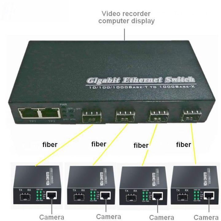 Computer%20Connector%20Gigabit%20Ethernet%20MediaConverter%204%20SFP%202%20RJ45%20and%201%20SFP%201%20RJ45%2010/100/1000M%20-%20Image%209