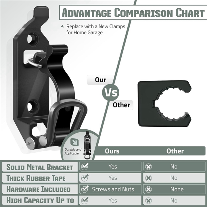 6%20Pcs%20Garage%20Rack%20Metal%20Rubber%20Clamp%20Mounting%20Brackets,%20Durable%20Holder%20Clamp%20Mount%20Kit%20(Black)%20-%20Image%208