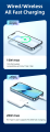 Remax Rpp-65 Magnetic Wireless Power Bank 10000Mah Magnet Wireless Charger Powerbank. 