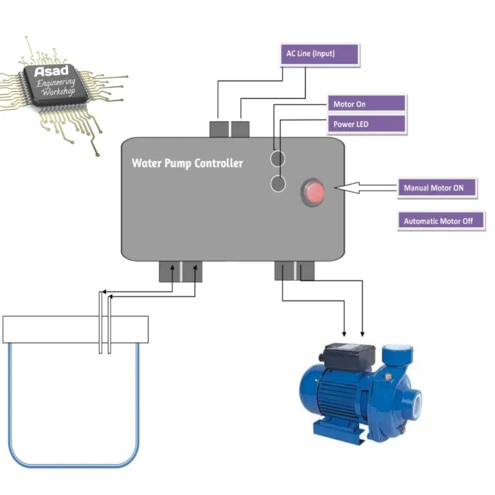 Semi%20Auto%20Water%20pump%20Controller%201HP%20-%202HP%20-%2030A%20Switch%20Manual%20Pump%20motor%20On%20Automatic%20Off%20Water%20Level%20Controller%20AC%20220V%20-%20Image%204