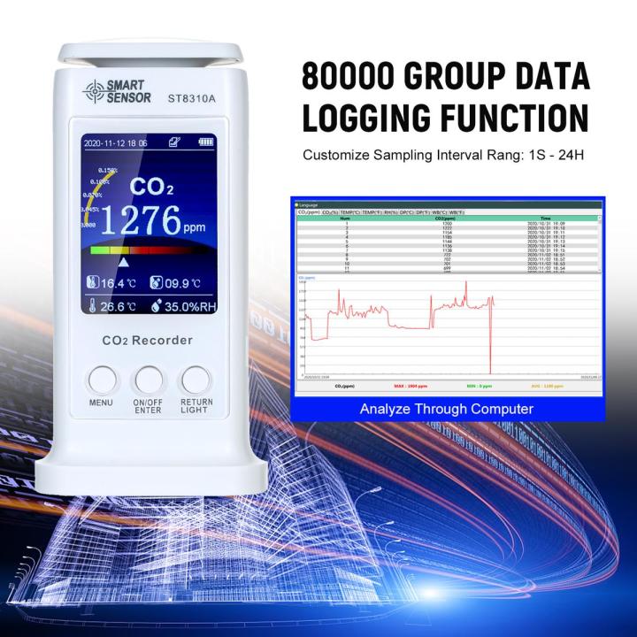 KOGEEK LCD CO2 Monitor Carbon Dioxide Tester Multifunctional Air Quality Detector USB Rechargeable CO2 Meter Temperature Humidity Monitor 80000 Groups Data Logger Air Analyzer