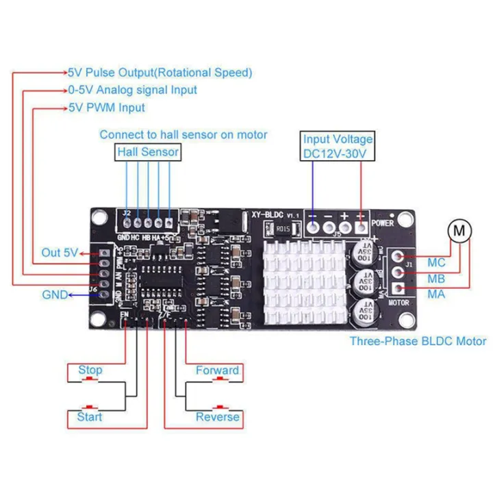 DC 12V-30V 200W Three-Phase BLDC Motor Controller Hall Sensor 10KHz ...