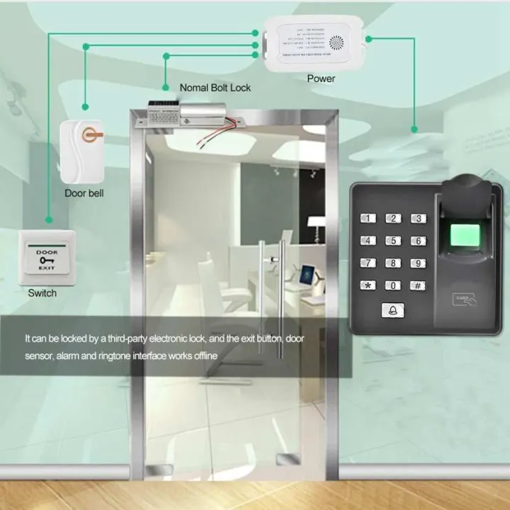 RFID%20Reader%20Biometrics%20Waterproof%20Fingerprint%20Door%20Access%20Control%20Smart%20Card%20-%20Image%204