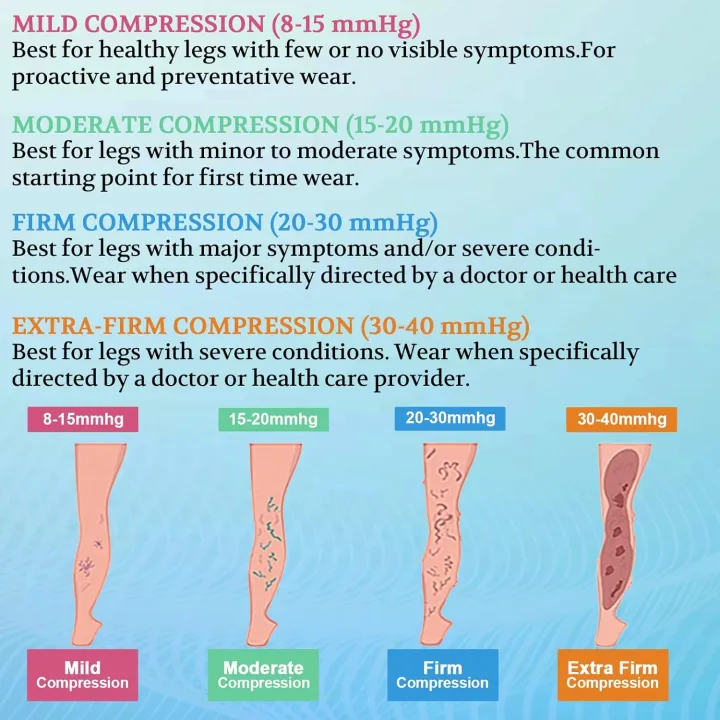 20-30%20mmHg%20Medical%20Compression%20Socks%20for%20Women%20and%20Men%20Knee%20High%20Open%20Toe%20Stockings%20Varicose%20Vein%20Swollen%20legs%20-%20Image%203