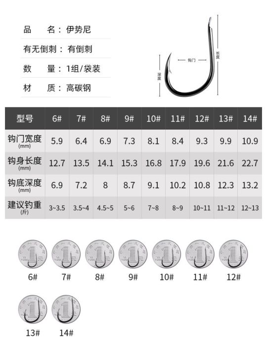 New%20Floating%20Fishing%20Hook%20Special%20Flap%20Hook%20Carp%20Bighead%20Fishing%20Set%20Telescopic%20Fishing%20Rod%20Line%20Set%20Yishini%20Fishhook%20Sea%20Fishing%20Rod%20Exlosive%20Hook%20-%20Image%208