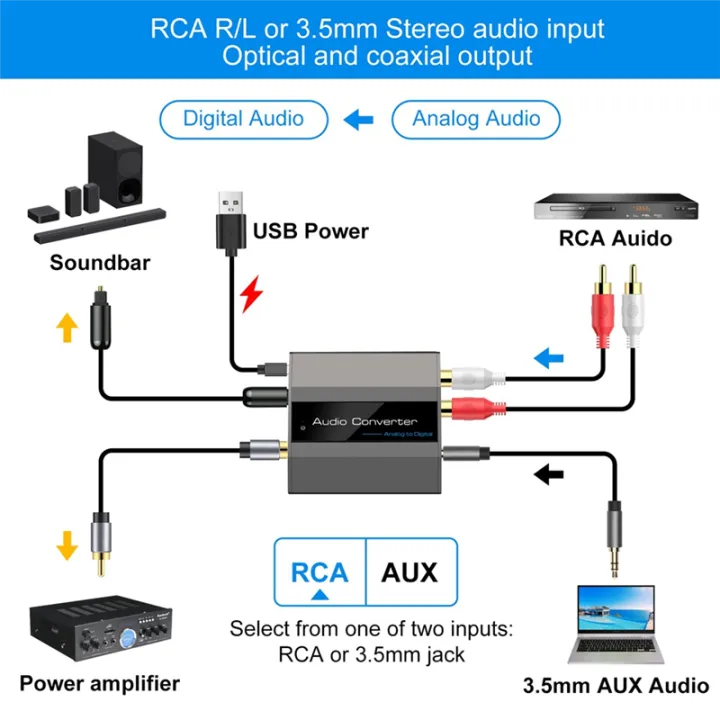 Analog%20to%20Digital%20Audio%20Converter%20RCA%20to%20Optical%20with%20Optical%20Cable%20-%20Image%207