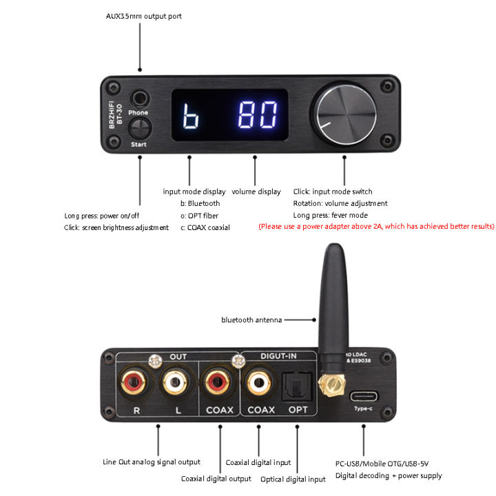 High-end%20Bluetooth%20Audio%20Decoder%20ESS9038Q2M%20DAC%20QCC5125%20Bluetooth%20Audio%20Receiver%20Digital%20Optical%20Coaxial%20Input%20IR%20Remote%20Control%20-%20Image%202