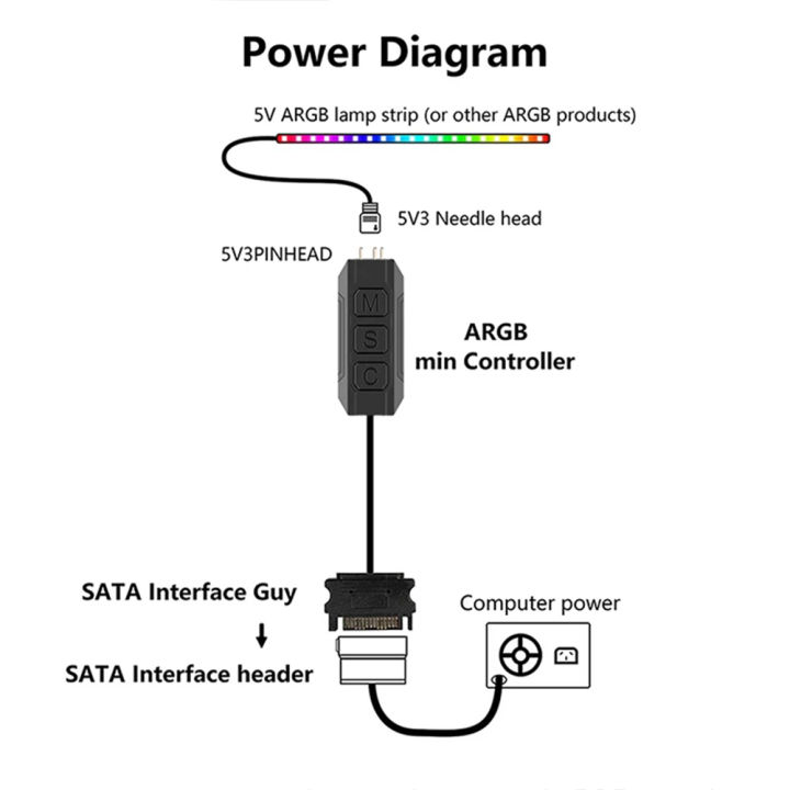 5V%203PIN%20ARGB%20Controller%20ARGB%205V%203PIN%20To%20SATA%20Interface%20Extension%20Cable%20RGB%20Sync%20Controller%20Cable%20for%20PC%20Fan%20Light%20Strip%20-%20Image%203