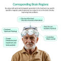 ZJKC Transcranial Magnetic Stimulator rTMS Brain Therapy Machine Modulate Brain Activity Transcranial Stimulation Device. 