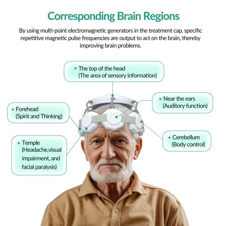 ZJKC%20Transcranial%20Magnetic%20Stimulator%20rTMS%20Brain%20Therapy%20Machine%20Modulate%20Brain%20Activity%20Transcranial%20Stimulation%20Device%20-%20Image%204