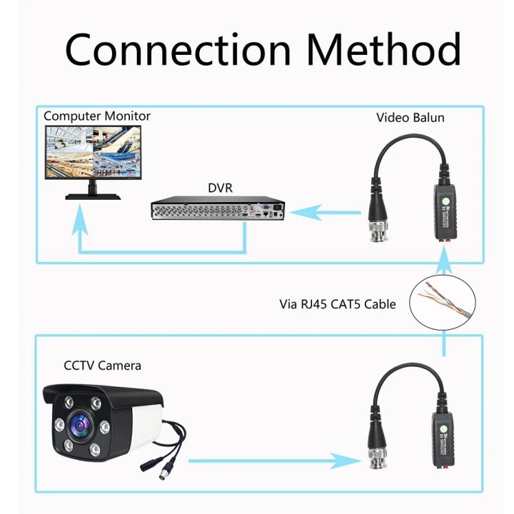 CCTV%20Video%20Balun,%20Passive%20HD%20Video%20Balun%20for%20CVI%20TVI%20AHD,%20CCTV%20Video%20Balun%20Connector%20-%20Image%207