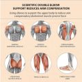 Fitness Rebound AB Roller with Elbow Support and Timer.