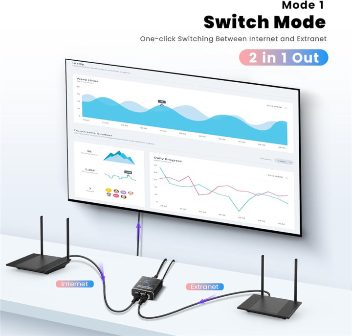 Navceker%201Gb%20RJ45%20Ethernet%20Switch%20Splitter%202.5G%202%20Port%20Adapter%20Lan%20Ethernet%20Bi-Directional%20Splitter%20Gigabit%20Laptop%20Network%20Cable%20-%20Image%202