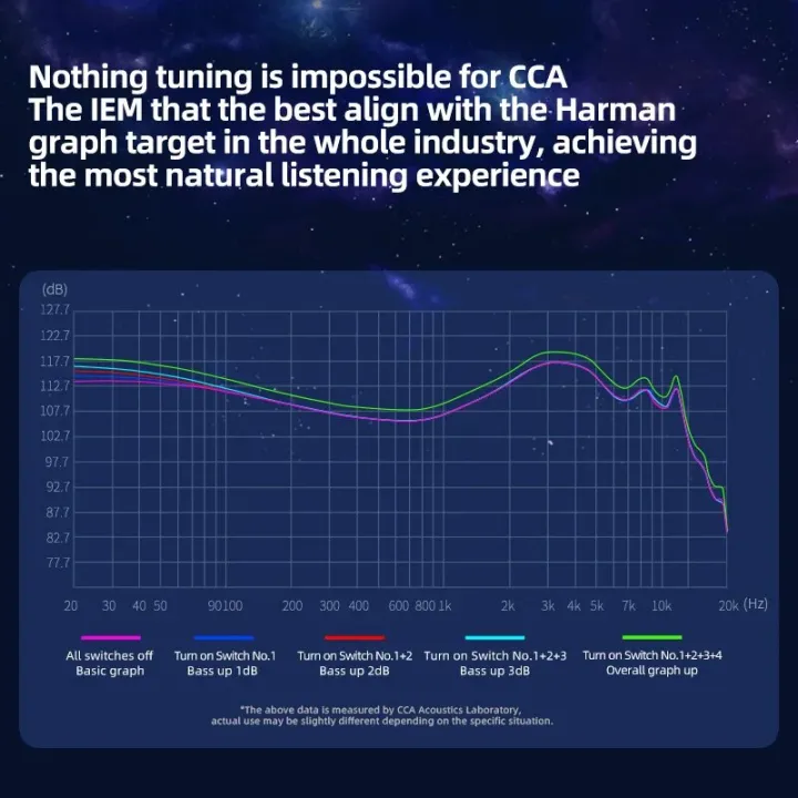 CCA%20Polaris%20Dual%20Cavity%20Dynamic%20Driver%20Hifi%20Noise%20Cancelling%20In%20Ear%20Monitors%20Earphone%20with%20Detachable%20Cable%20Earbuds%20Headphone%20-%20Image%204