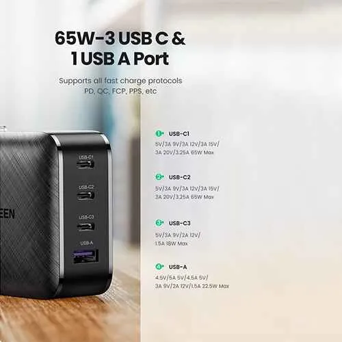 UGREEN%20CD224%204%20Port%2065W%20EU%20Wall%20Charger%20For%20MacBook%20Laptops%20iPad%20iPhone%2014%2013%2012%20Google%20Pixel%20Galaxy%20S22%20S21%20S20%20ETC%20Charger%20Adapter%20-%20Image%203
