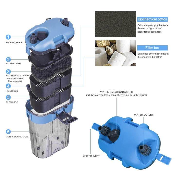 11.5W%20Aquarium%20Filter%20Canister%20Filter%20Tank%20Filter%20Bucket%20for%20Tank%20Aquarium%20-%20Image%204