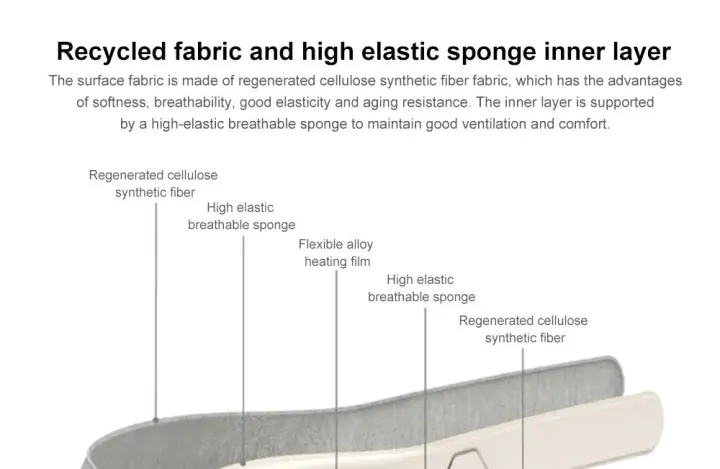 Xiaomi%20Mijia%20Ardor%203D%20Eye%20Mask%20Warm%20-%20Image%206