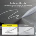 For iPad 10th Magnetic Paper Feel Film For iPad Pro 12.9 11 Air 9.7 10.5 10.9 iPad 10.2 7th 8th 9th mini 4 5 6 Screen Protector.
