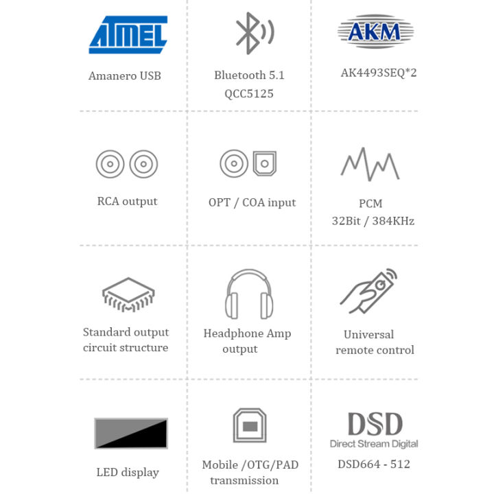 BRZHIFI%20SU12%20AK4493SEQ*2%20Audio%20DAC%20USB%20Amanero%2032Bit%20384KHz%20Decoder%20DSD512%20Bluetooth%205.1%20LDAC%20With%20HiFi%20Headphone%20Amplifier%20-%20Image%202