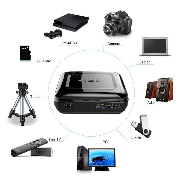 LESHP%20720P%20LCD%20Projector%20High%20Resolution%20High%20Braightness%203200%20LM%20Home%20Cinema%20-%20Image%209