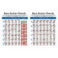 Electric B Guitar Chord Chart 4 String Guitar Chord Fingering Diagram Exercise Diagram Small.