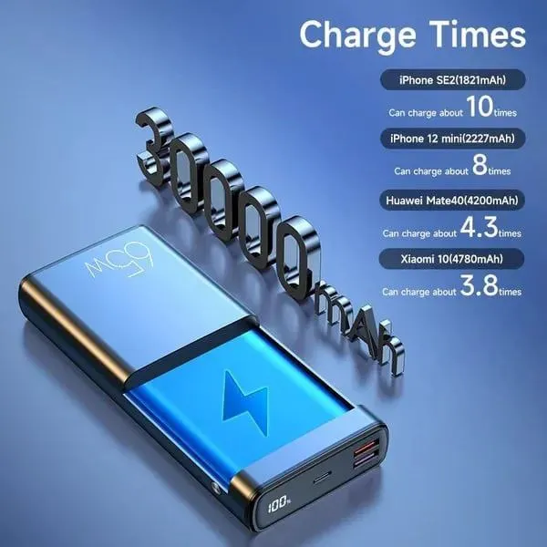 USAMS%2030000mAh%20Power%20Bank%2065W%20PD%20Fast%20Charging%20Powerbank%20Portable%20External%20Battery%20Phone%20Charger%20For%20iPhone%20iPad%20Samsung%20Xiaomi%20Huawe%20-%20Image%204