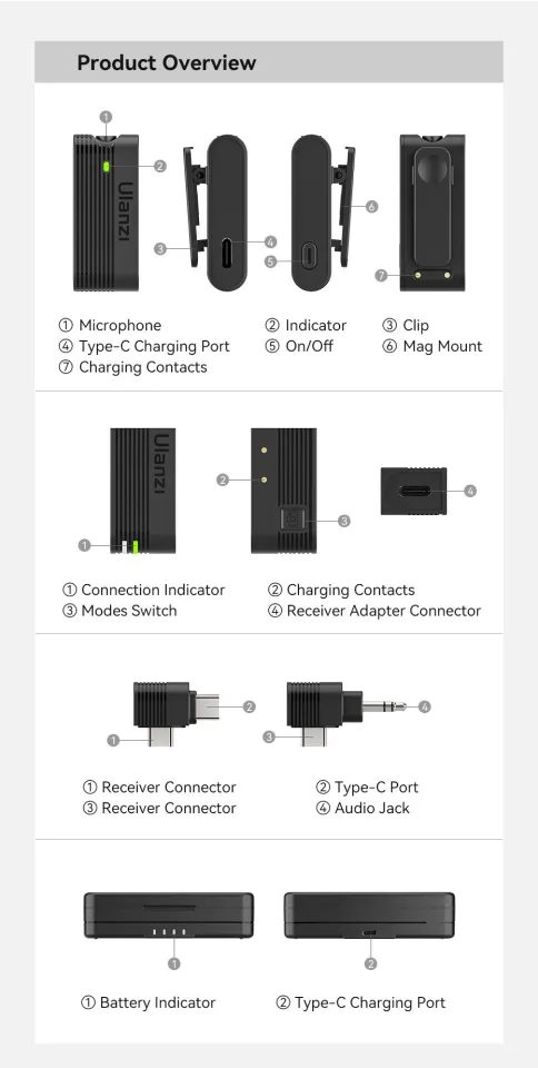 How to Set Up the Ulanzi A100 Wireless Microphone 🎤⚙️ | Step-by-Step Guide, @Ulanzi.UK , Mr. Wig. Is showing you how to set up the Ulanzi A100 wireless microphone step by step, making it easy for How to Set Up the Ulanzi A100 Wireless Microphone 🎤⚙️ | Step-by-Step Guide, @Ulanzi.UK , Mr. Wig. Is showing you how to set up the Ulanzi A100 wireless microphone step by step, making it easy for