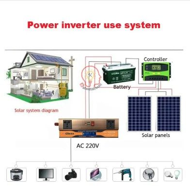 2000W%20Inverter%20with%20battery%20charger%20multi-function%20smart%20UPS%202000W%2012V%20to%20220V%20power%20inverter%20&%2010A%20battery%20charger%20(IPS%20Real%20Output%201100w)%20-%20Image%206