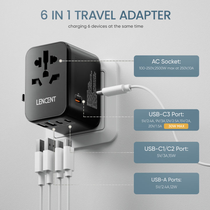 LENCENT%20PD%2030W%20Fast%20Charging%20Universal%20Travel%20Adapter,%20International%20Wall%20Charger%20with%202%20USB%20Ports%20&%203%20USB-C%20PD%20Adaptor,%20All%20in%20One%20Worldwide%20-%20Image%204