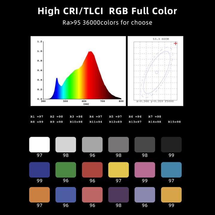 New-%20LUXCeO%20RGB%20Colorful%20Photo%20LED%20Stick%20Video%20Light%20APP%20Control%20Adjustable%20Color%20Temperature%20Waterproof%20Handheld%20LED%20Fill%20Light%20with%20Remote%20Control(Black)%20-%20Image%204