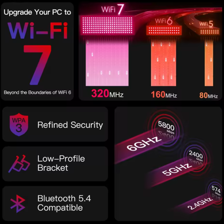 FENVI%20WiFi%207%20PCI-E%20Wifi%20Adapter%20For%20Intel%20BE200%20Card%20Bluetooth%205.4%20Wireless%20802.11be%20Fast%20Network%20For%20Windows%2010/11%20Desktop%20-%20Image%205