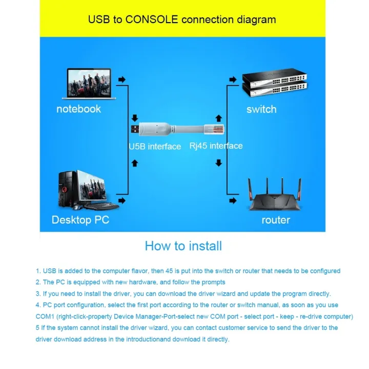 1.8M%20USB%20To%20RJ45%20For%20Cisco%20USB%20Console%20Cable%20Debug%20Line%20For%20Cisco%20H3C%20HP%20Arba%209306%20Huawei%20Router%20Rollover%20Console%20-%20Image%204
