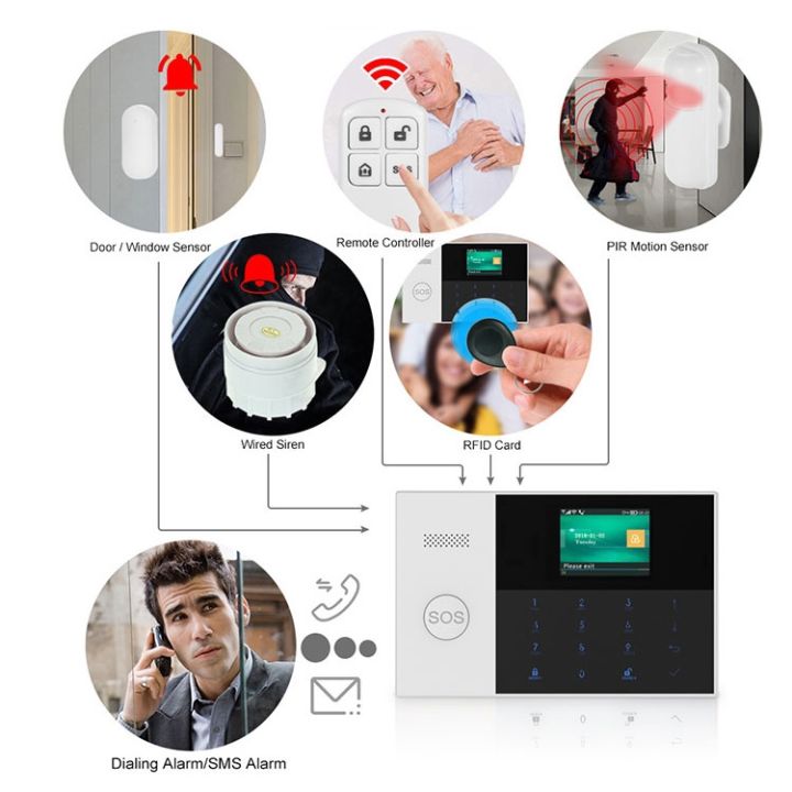 3G/GPRS%20+%20WiFi%20Intelligent%20Alarm%20System%20with%20Touch%20Keypad%20&%20LCD%20Screen%20&%20RFID%20function%20-%20Image%206