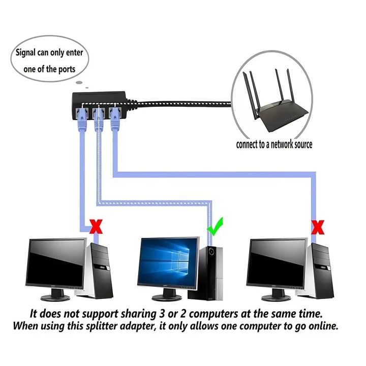 RJ45%20Ethernet%20Cable%20Splitter%20Network%20Adapter,Ethernet%20Splitter%201%20to%203%20Cable%20Suitable%20Super%20LAN%20Ethernet%20Connector%20Adapter%20cat%206%20-%20Image%202