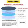 All Original Protective Windows Raytools WSX Laser Lens 37x7 Precitec Bodor Boci Fiber Powerful Cutting Machine Head Part 1064nm. 