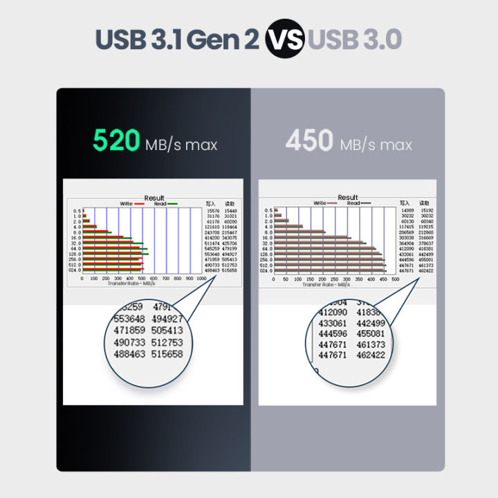 (Only%20Case)%20UGREEN%20USB%20C%20Hard%20Drive%20Enclosure%20for%202.5inch%20SATA%20SSD%20HDD,%20Aluminum%20USB%20C%20to%20SATA%20Adapter%20USB%203.1%20Gen%202%20Support%20SATA%20III%20for%20Mac-Book%20Pro%20Air%20Samsung%20-%20Image%204