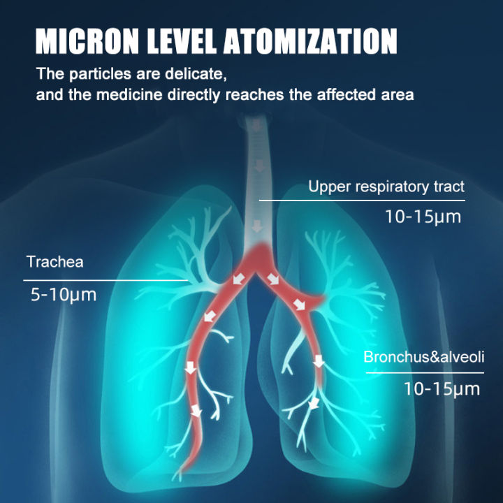 Mesh%20Portable%20Nebulizer%20Silent%20Mini%20First%20Aid%20Kit%20Handheld%20Asthma%20Inhaler%20Atomizer%20Kids%20Adult%20Outdoor%20Saving%20Emergency%20Device%20Demoo%20-%20Image%204