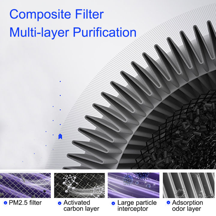 Applied%20Purifier%20filter%20Replacement%20For%20AUGIENB%20K-3%20Air%20Purifier%20%E3%80%90ONLY%20THE%20Filter%20%E3%80%91%20-%20Image%204
