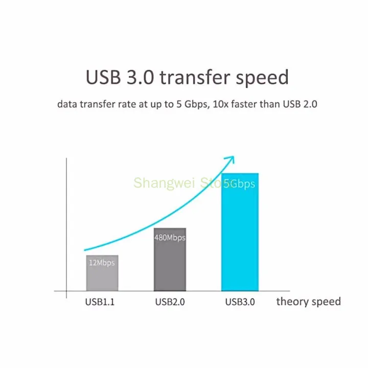 SuperSpeed%20USB%203.0%20Cable%20A%20to%20Micro%20B%20For%20Hitachi/WD/S-eagate/Toshiba/Samsung%20External%20Hard%20Drives%20And%20For%20Samsung%20Galaxy%20Note%203%20-%20Image%204