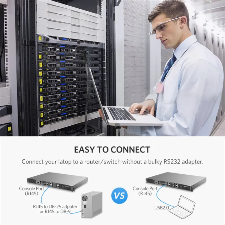 UGREEN%20USB%20to%20RJ45%20Console%20Cable%20RS232%20Serial%20Adapter%20for%20Cisco%20Ro-uter%20USB%20RJ%2045%208P8C%20Converter%20USB%20Console%20Cable%20-%20Image%208