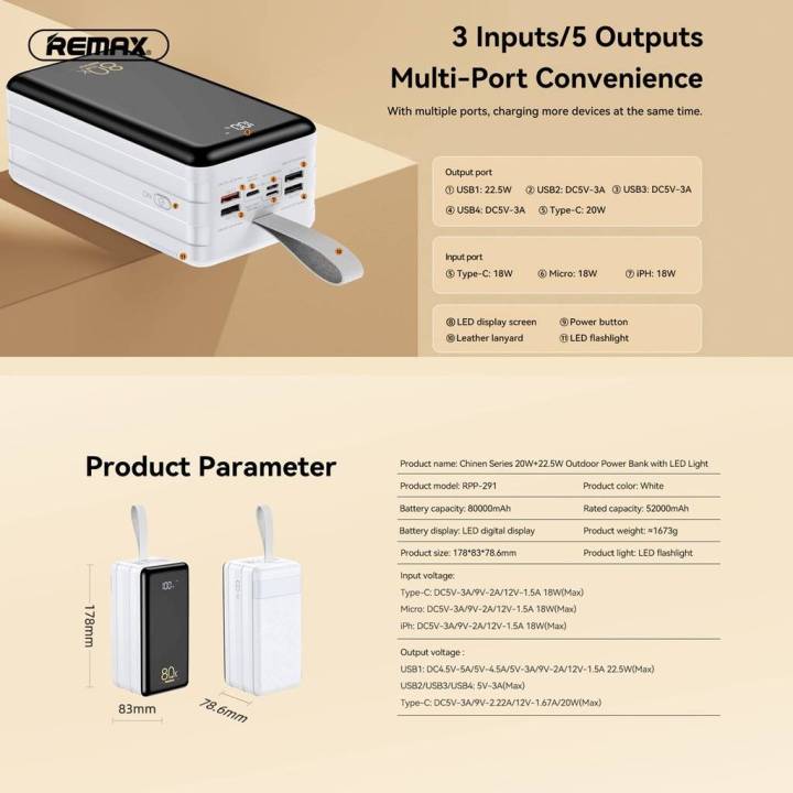 Remax%20RPP-291%2080000mAh%20Big%20Capacity%20PD%20&%20QC%20Super%20Fast%20Charging%20Supported%20Camping%20Power%20Bank%20-%20White%20-%20Image%206