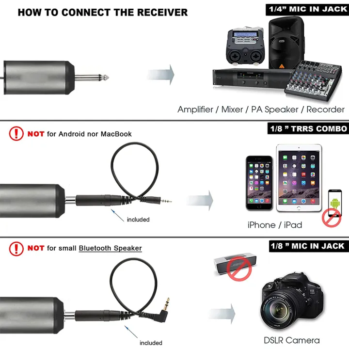 BOMGE%20Dual%20Wireless%20Microphone%20System%20Headset%20Mic/Stand%20Mic/Lavalier%20Lapel%20Mic%20with%20Rechargeable%20Bodypack%20Transmitter%20&%20Receiver%201/4"%20Output%20for%20iPhone,%20PA%20Speaker,%20DSLR%20Camera,%20Recording,%20Teaching%20-%20Image%207