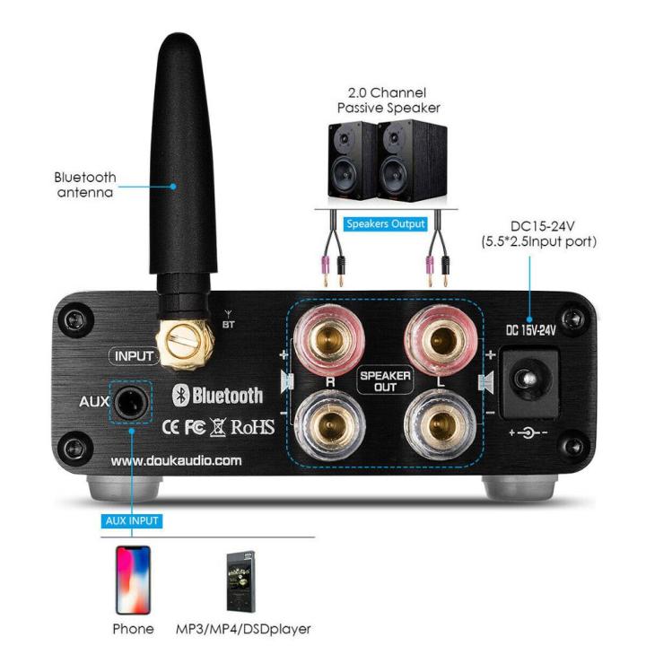 Douk%20Audio%20Mini%20Bluetooth%205.0%20100W%20Power%20Amplifier%20HiFi%20Class%20D%20Stereo%20Digital%20Amp%20for%20Speaker%20Treble%20Bass%20Control%20-%20Black%20Tone%20Version%20-%20Image%205