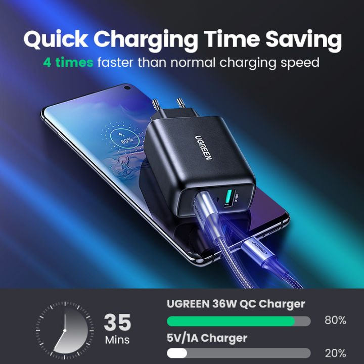 UGREEN%20Dual%20USB%20Charger%20Quick%20Charge%203.0%2036W%20Fast%20Charger%20Adapter%202%20Ports%20QC3.0%20Mobile%20Phone%20Chargers%20for%20iPhone%20Samsung%20Xiaomi%20Redmi%20Huawei%20Charger%20-%20Image%206