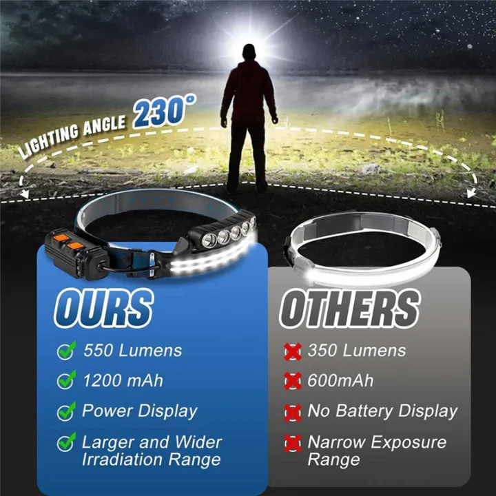 1Set%20High%20Lumen%20Super%20Bright%20Head%20Light%20Lamp%20with%20Motion%20Sensor%20&%20Red%20Light%203+3%20Modes%20Hard%20Hat%20LED%20ABS+PC%20for%20Adults%20-%20Image%207
