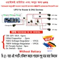Wi-Fi Routers and Onu-Combo Kits - Complete Networking Kit for Easy Setup Easy to Use and Maintain. 