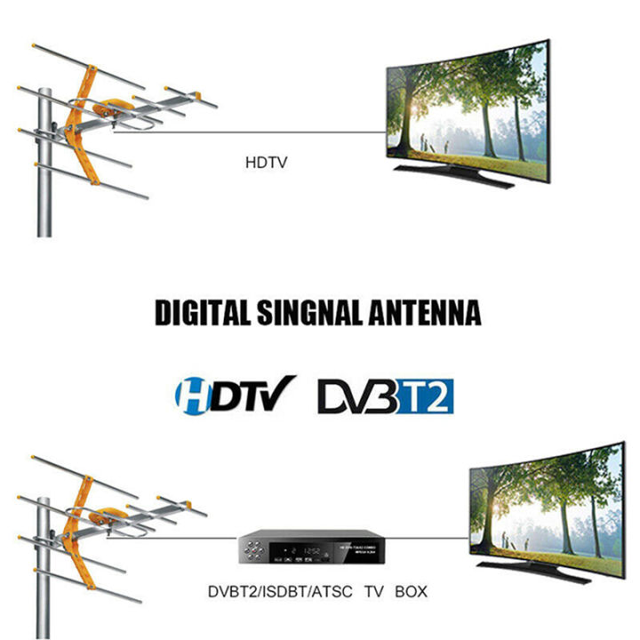 Outdoor%20100Mile%20Amplified%208%20Yagi%20Antenna%20HD%20TV%2010dB%20Long%20Range%20UHF/VHF/FM%20HDTV%20Demoo%20-%20Image%202