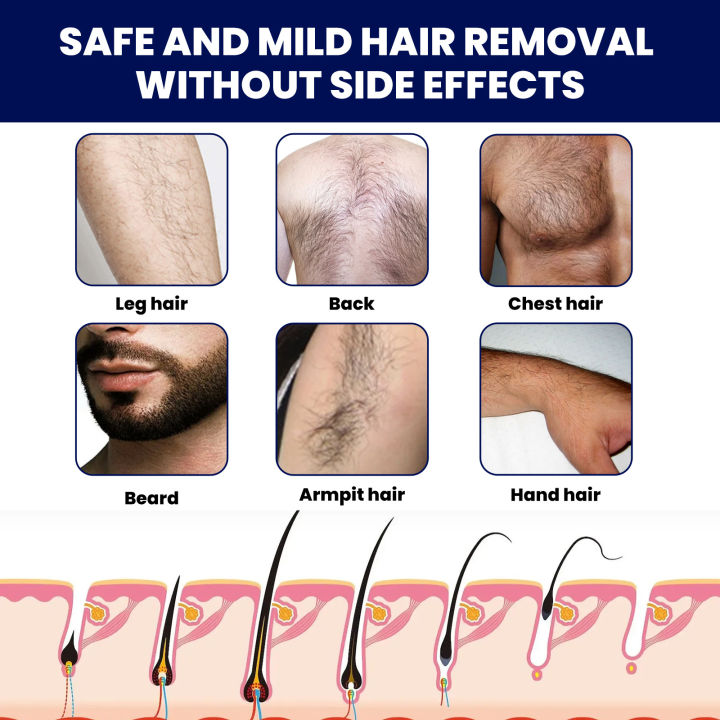 Hair%20Removal%20Cream%20Painless%20Beard%20Underarm%20Private%20Facial%20Body%20Leg%20Hair%20Remove%20Smooth%20Skin%20Hydrating%20Men%20Hair%20Growth%20Inhibitor%20-%20Image%205
